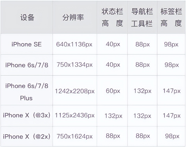 网页ui尺寸设计图尺寸.png
